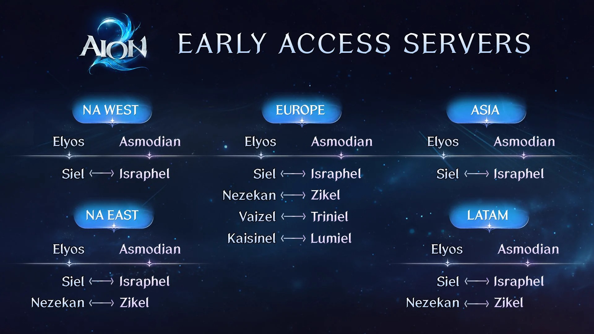 Список серверов раннего доступа AION 2 Global